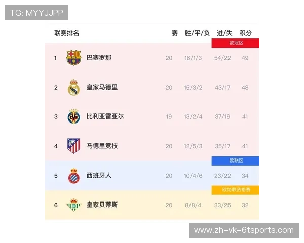 西甲联赛冠军奖金分析：西甲联赛冠军奖金的分配与影响因素